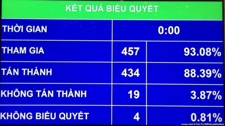 Điều khoản về tố giác thân chủ: ‘Một bước thụt lùi của tư pháp Việt Nam’?