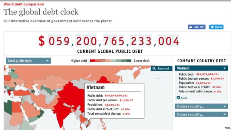 Economist: Nợ công Việt Nam $94,854,098,361