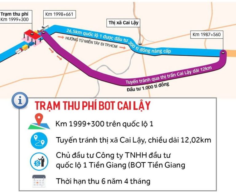 LÝ DO QUYẾT TÂM KHÔNG DI DỜI TRẠM THU PHÍ? LÝ DO QUYẾT TÂM KHÔNG DI DỜI TRẠM THU PHÍ?