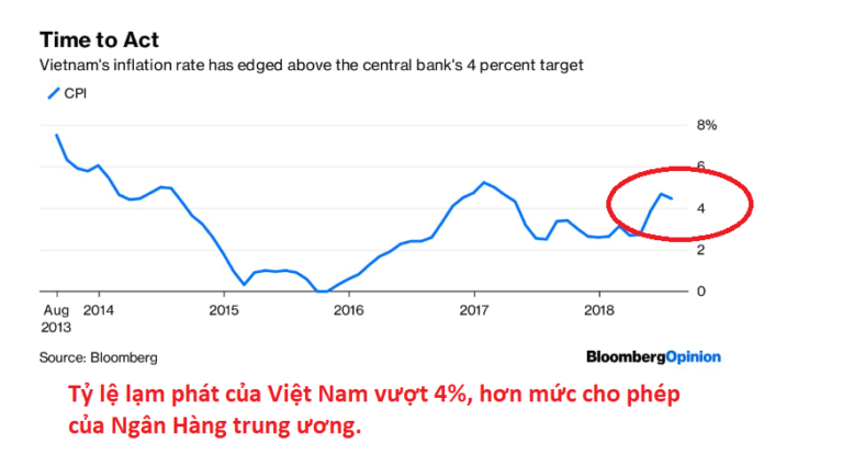 Việt Nam Đồng đang ở đâu? bài viết của anh Trần Huỳnh Duy Thức trên blog Trần Đông Chấn Việt Nam Đồng đang ở đâu? bài viết của anh Trần Huỳnh Duy Thức trên blog Trần Đông Chấn