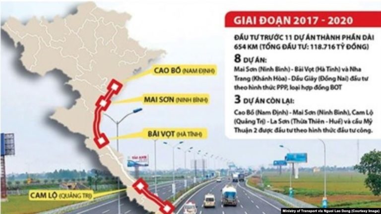Ảo tưởng tuyến đường sắt cao tốc xuyên Việt Ảo tưởng tuyến đường sắt cao tốc xuyên Việt