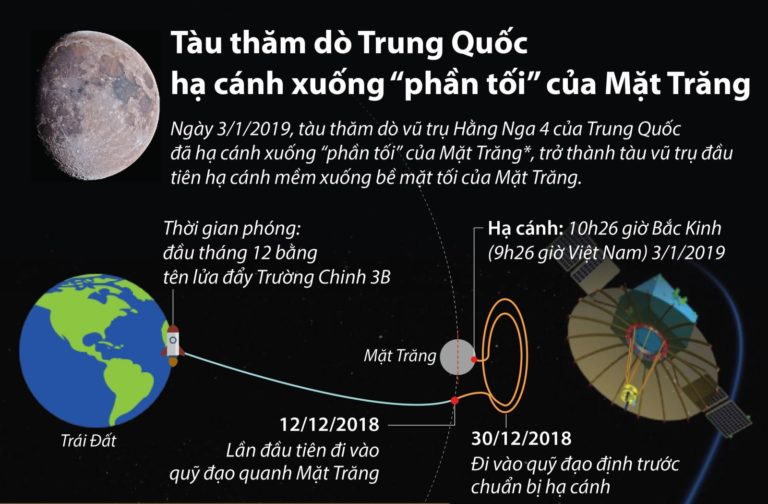 TRUNG QUỐC VÀ THAM VỌNG BÁ CHỦ (P.2)
