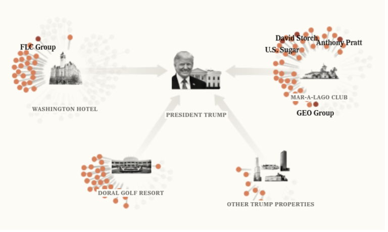 Hồ sơ thuế của Trump (III): Khu đầm lầy Trump đã tái tạo (Phần 3)
