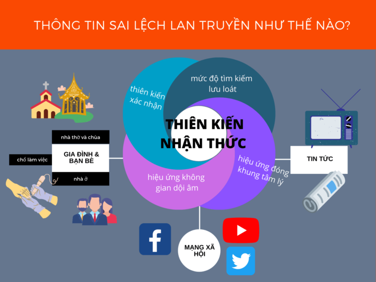 Tin Giả Là Gì và Làm Sao Để Người Mỹ Gốc Việt Nhận Biết Chúng? Tin Giả Là Gì và Làm Sao Để Người Mỹ Gốc Việt Nhận Biết Chúng?