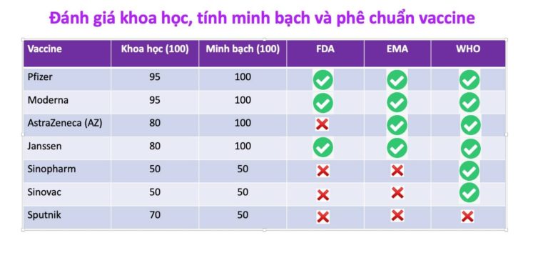Tiêu chuẩn chọn vaccine