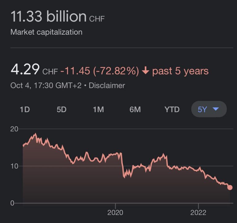 CREDIT SUISSE & HƠN THẾ NỮA…