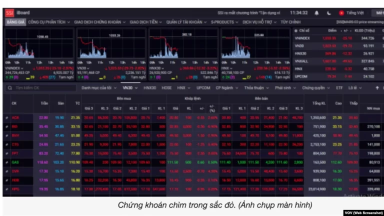 Việt Nam: Ủy ban Chứng khoán Nhà nước họp khẩn, tìm cách cứu nguy thị trường