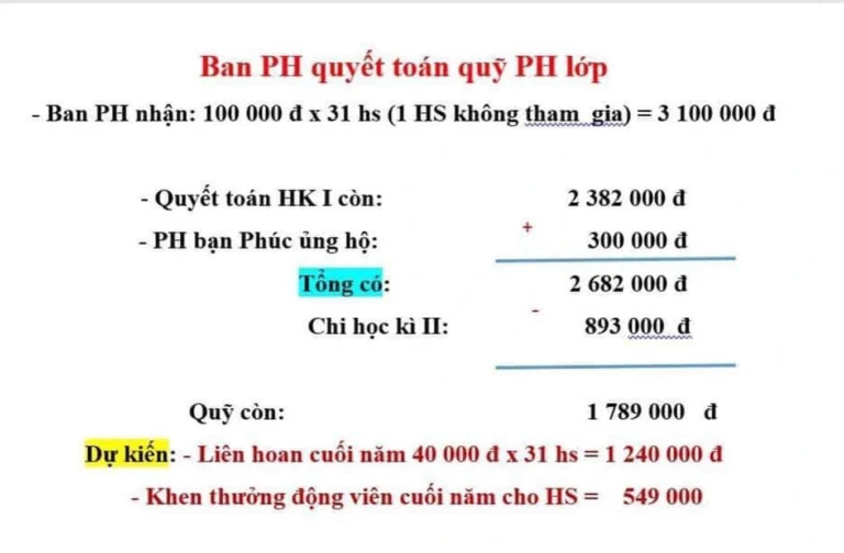 Liên hoan, từ sai đến xấu