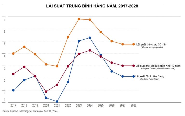 SAU KHI KIỀM CHẾ ĐƯỢC LẠM PHÁT, CỤC DỰ TRỮ LIÊN BANG CHUYỂN MỤC TIÊU QUA THỊ TRƯỜNG VIỆC LÀM.