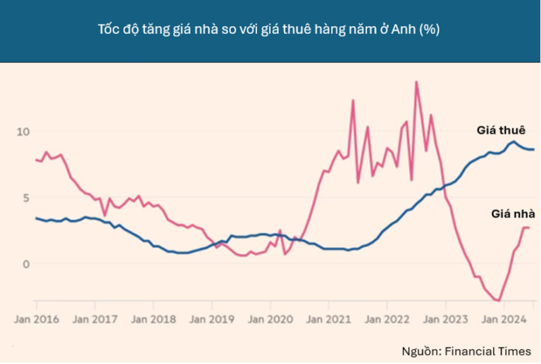 Đánh thuế người nhiều nhà