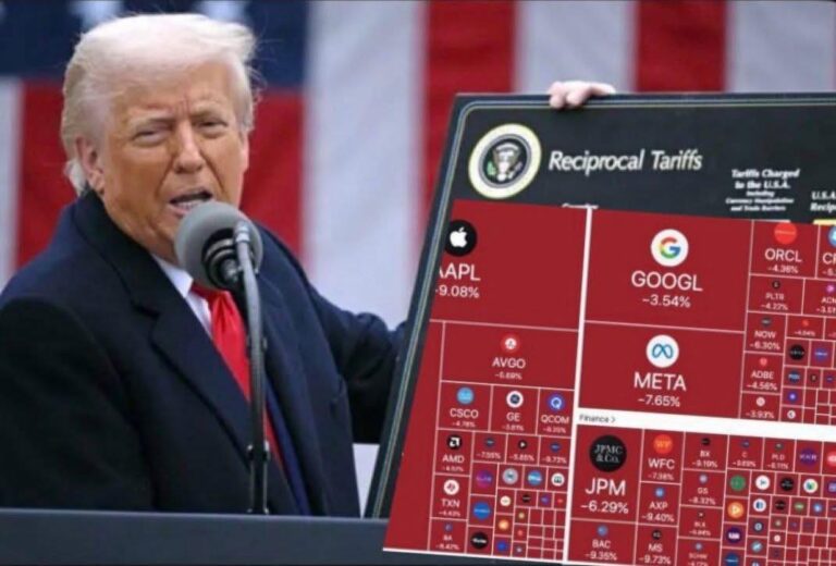 Vì sao thuế quan của Trump khó tồn tại lâu dài