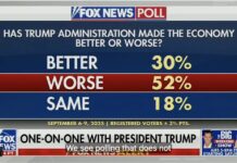 Từ “ổn định” đến “stagflation”: Nước Mỹ sau những tháng đầu áp thuế quan