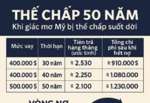 THẾ CHẤP 50 NĂM – KHI GIẤC MƠ MỸ BỊ THẾ CHẤP SUỐT ĐỜI