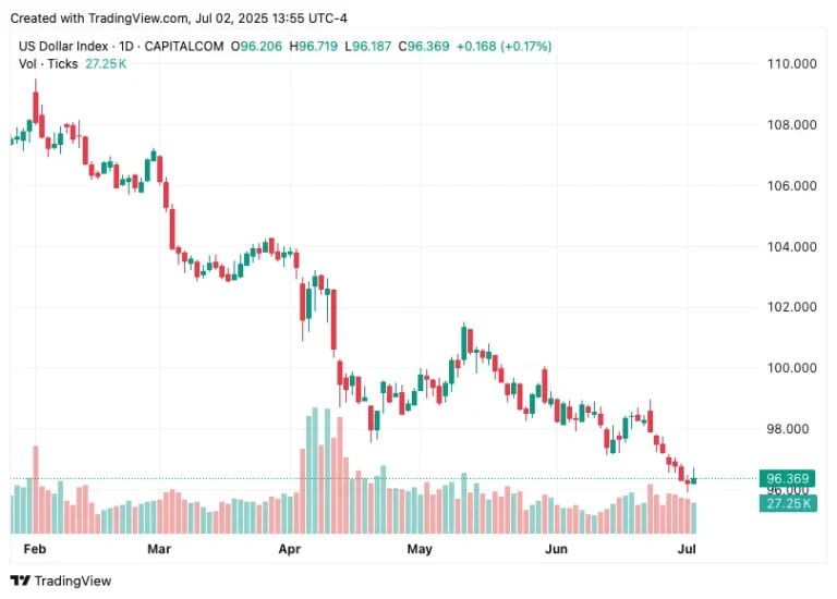PHẦN 16 – Dòng tiền biến mất: Các dấu hiệu đầu tiên cho thấy pipeline UAE đang co lại