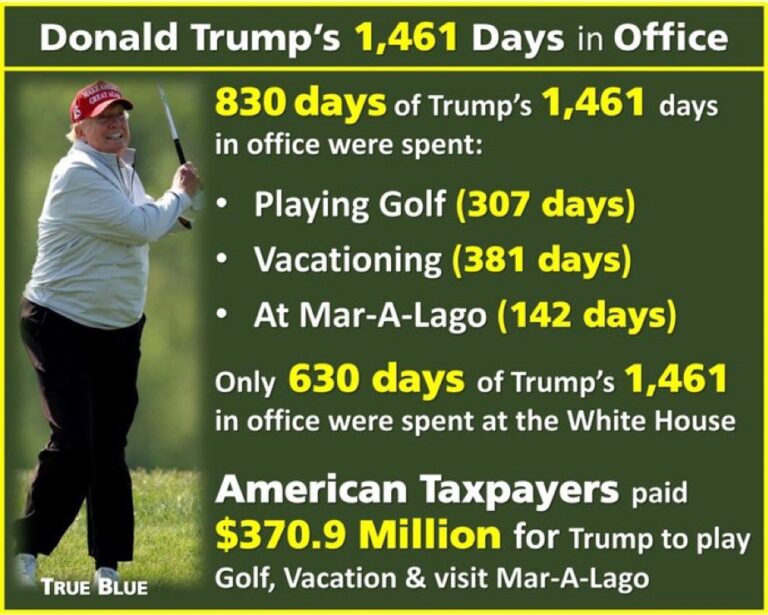 Khi tổng thống nghỉ nhiều hơn cả dân lao động