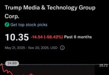 DJT—Cổ Phiếu Niềm Tin: Vì Sao Nó Rơi Tự Do Không Phanh?