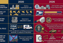 Âm mưu đánh cắp năm 2026: Những kẻ nổi loạn ngày 6 tháng 1 đã trở lại – và đang cố gắng thực hiện lại lần nữa.