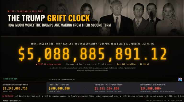 GIA ĐÌNH TRUMP VƯỢT MỐC 5 TỶ USD. ĐỒNG HỒ TRỤC LỢI CỦA NARATIV HIỆN ĐANG ĐẾM TỪNG GIÂY
