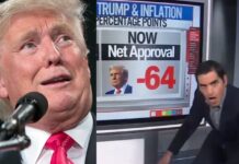 TIN NÓNG: BẤT NGỜ CHƯA! “Phù thủy” thăm dò của CNN Harry Enten gửi đến Trump tin tức “ÁC MỘNG” về bầu cử giữa kỳ khi sự ủng hộ từ cử chi độc lập lao dốc không phanh vì lạm phát.